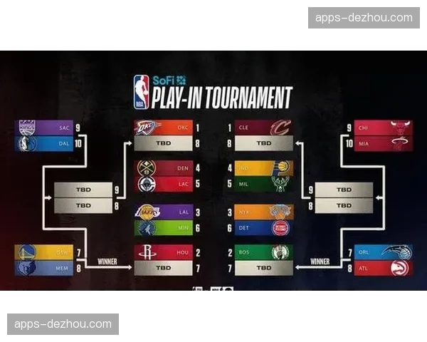 西部前六排名基本锁定 湖人火箭或成首轮焦点对决